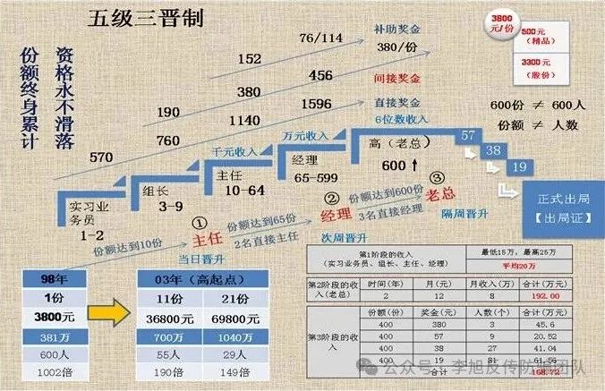 西安灞桥“连锁经营”传销骗局:让我们背负20万网贷的惨痛经历