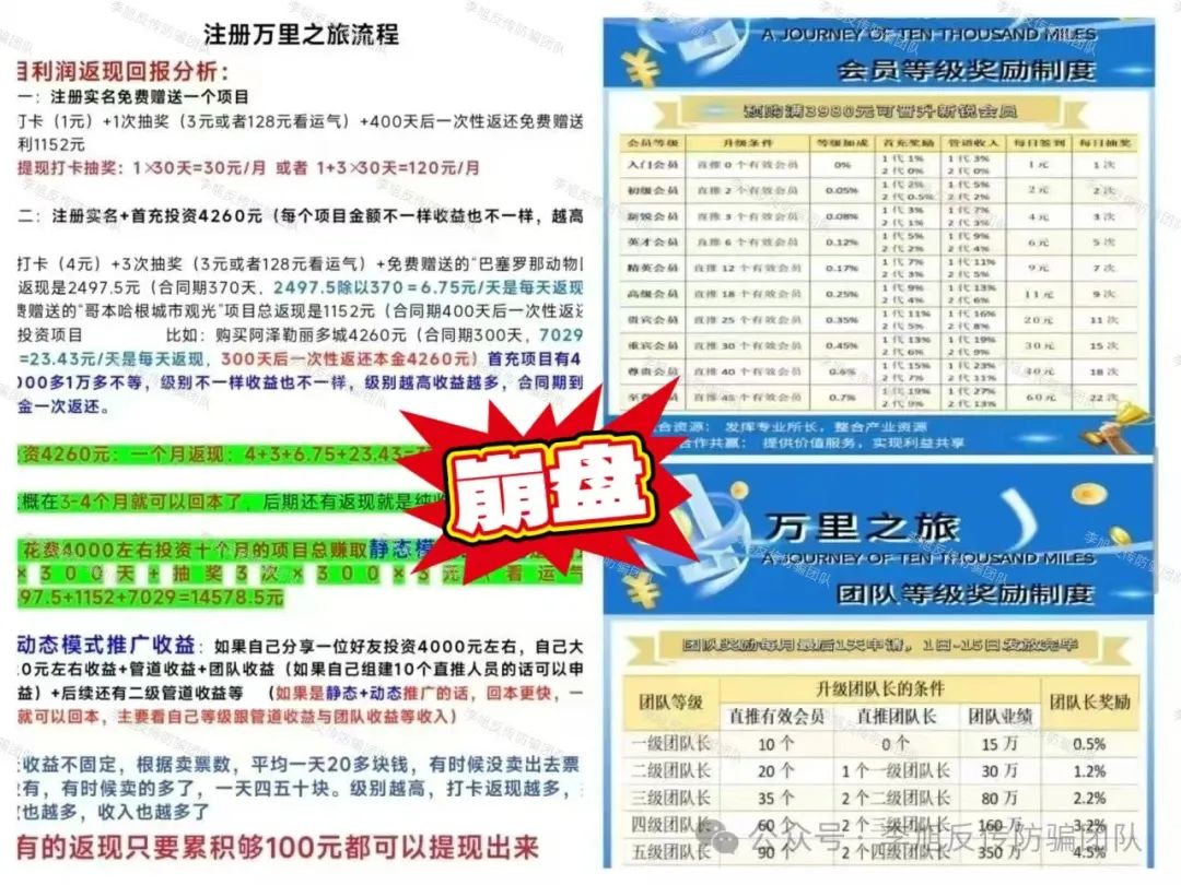 又跑一个!旧套路包装新骗局!警惕这15个项目涉嫌非法集资、传销诈骗!捂紧钱包别上头!