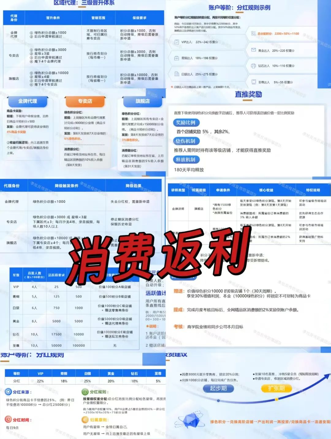 又跑一个!旧套路包装新骗局!警惕这15个项目涉嫌非法集资、传销诈骗!捂紧钱包别上头!