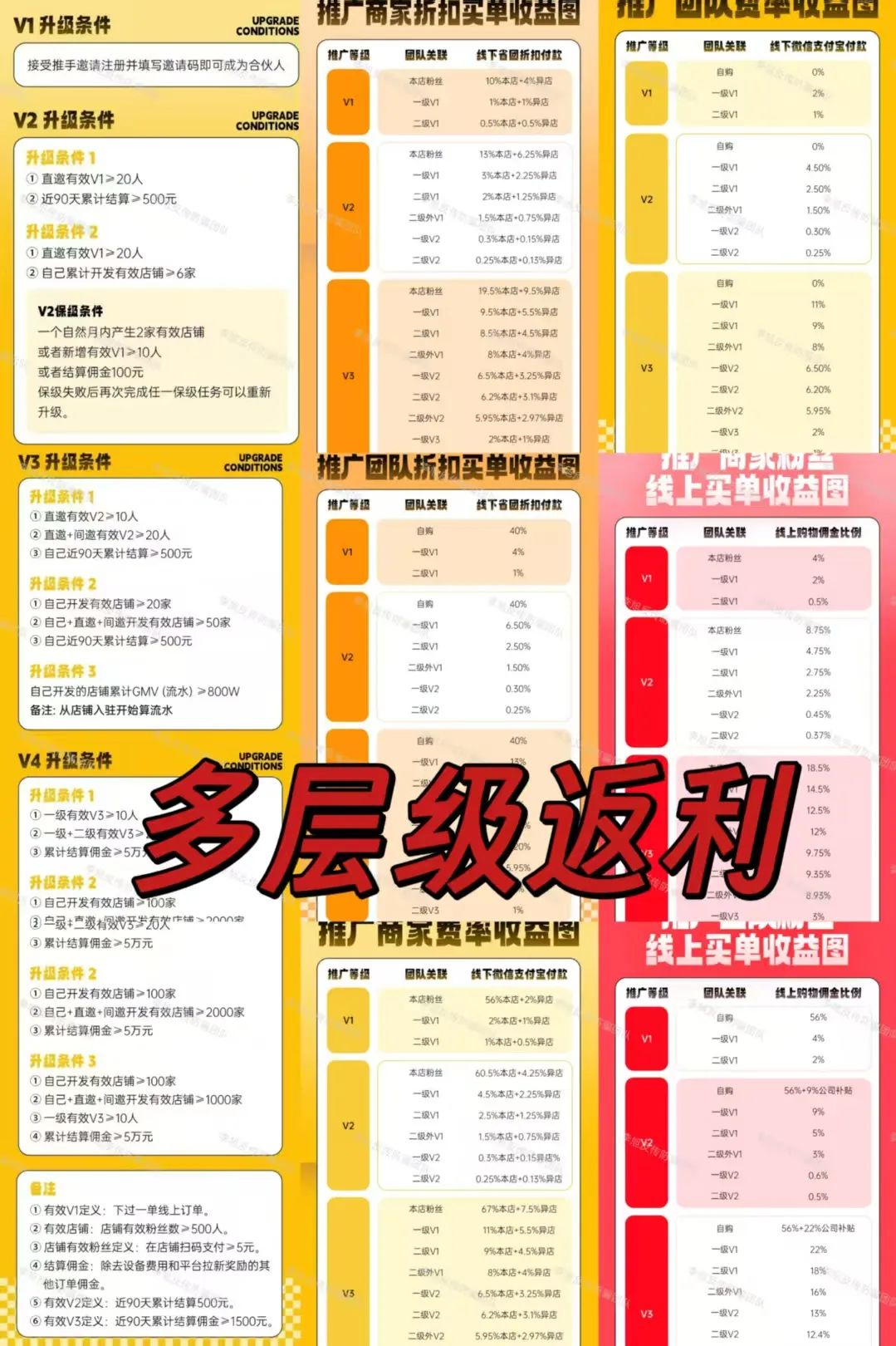 骗子收网了!多项目跑路!警惕这18个项目涉嫌非法集资、传销诈骗!开始集体收割了!
