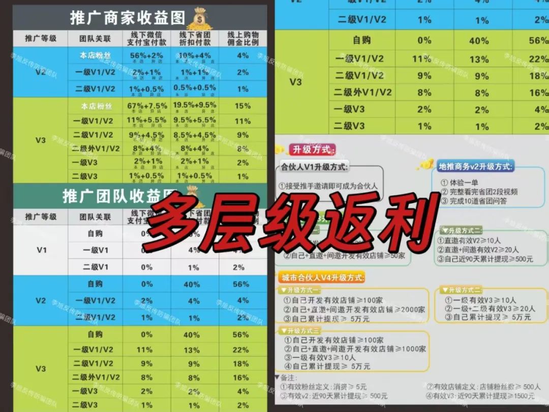 骗子收网了!多项目跑路!警惕这18个项目涉嫌非法集资、传销诈骗!开始集体收割了!