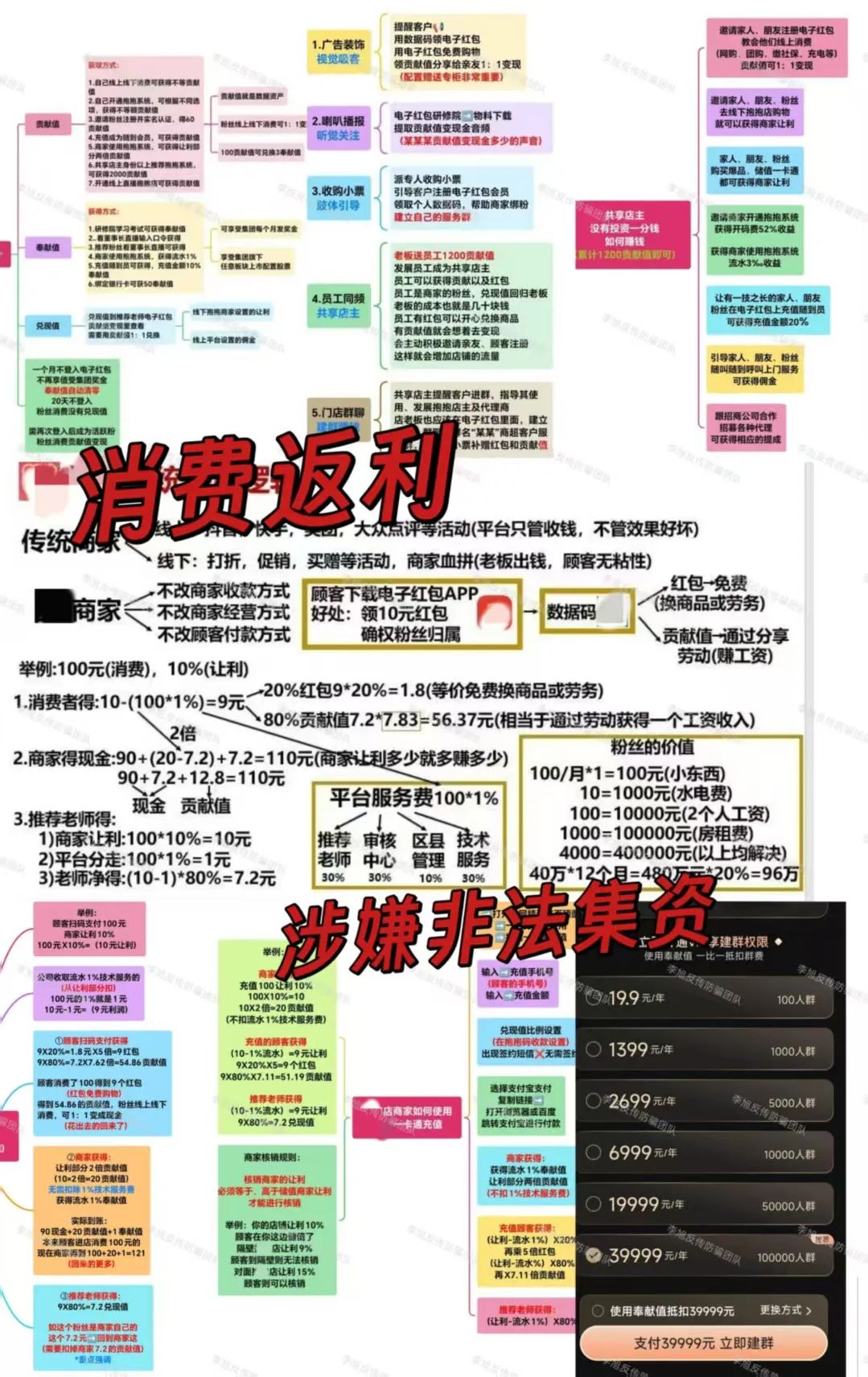 又跑一个!旧套路包装新骗局!警惕这15个项目涉嫌非法集资、传销诈骗!捂紧钱包别上头!