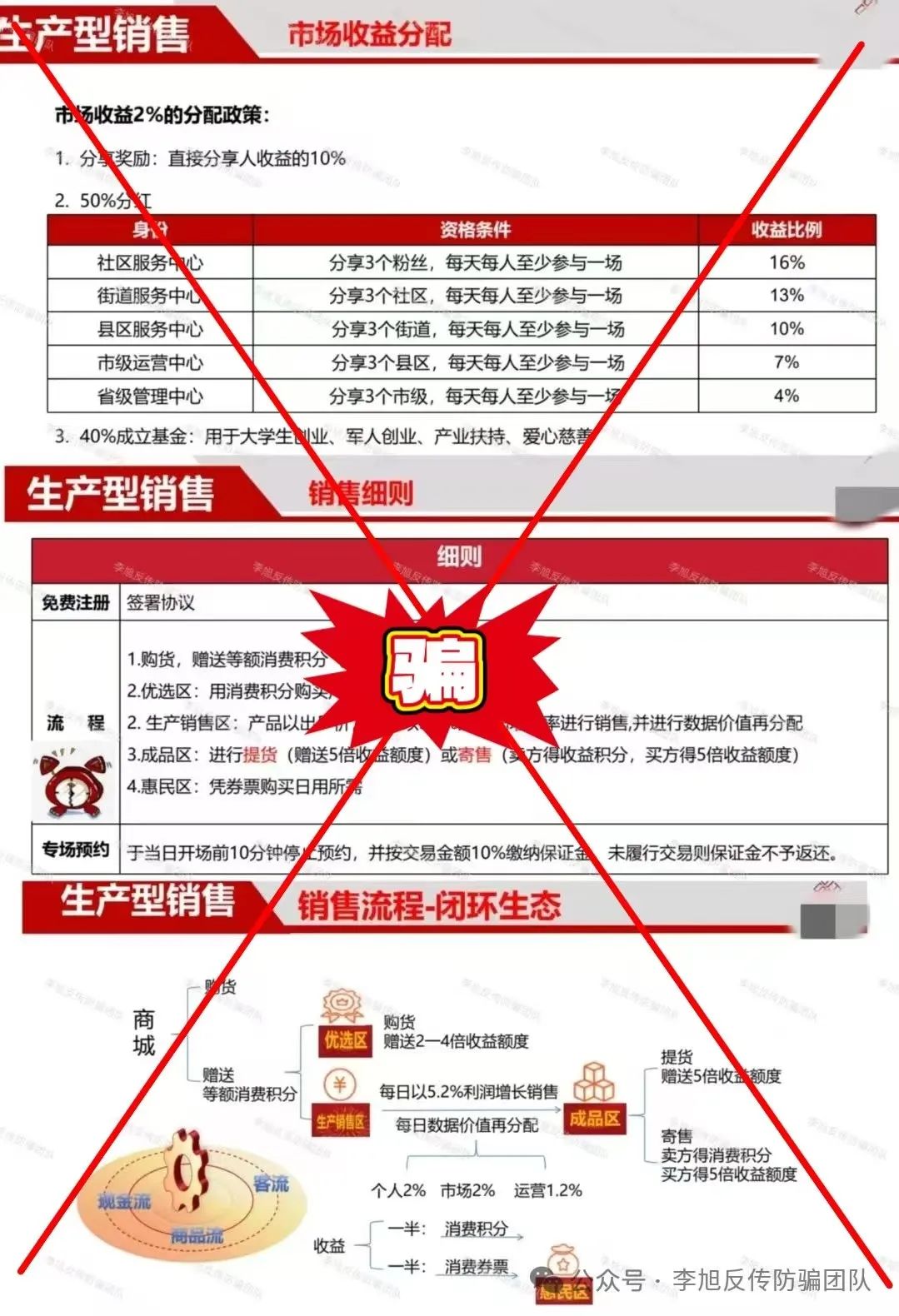 无一例外!都是坑人的!警惕这15个项目涉嫌非法集资、传销诈骗!对“不合理的陷阱”说不!