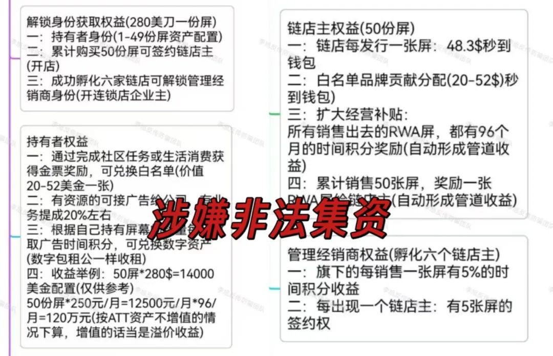 又跑一个!旧套路包装新骗局!警惕这15个项目涉嫌非法集资、传销诈骗!捂紧钱包别上头!