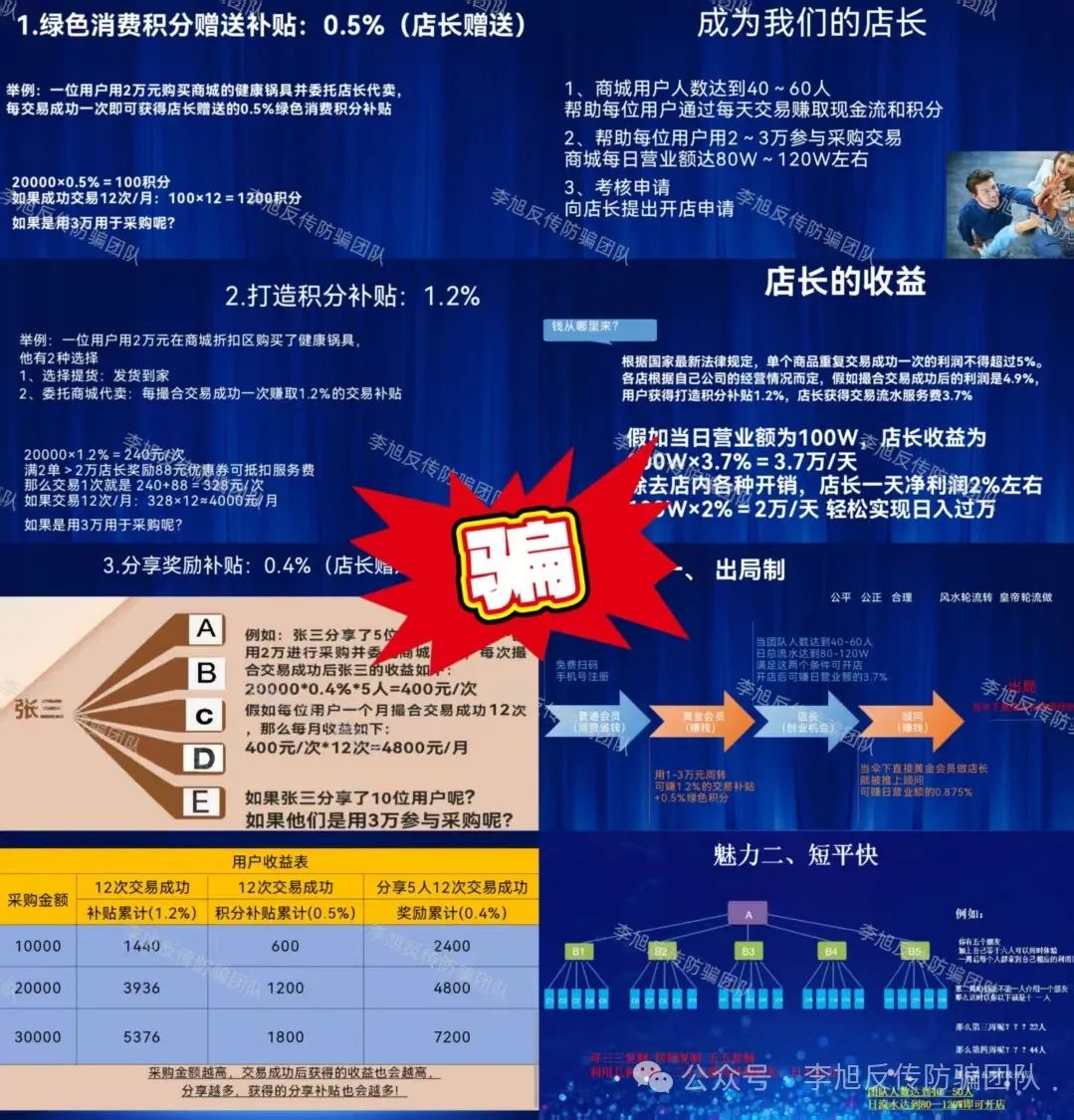 无一例外!都是坑人的!警惕这15个项目涉嫌非法集资、传销诈骗!对“不合理的陷阱”说不!
