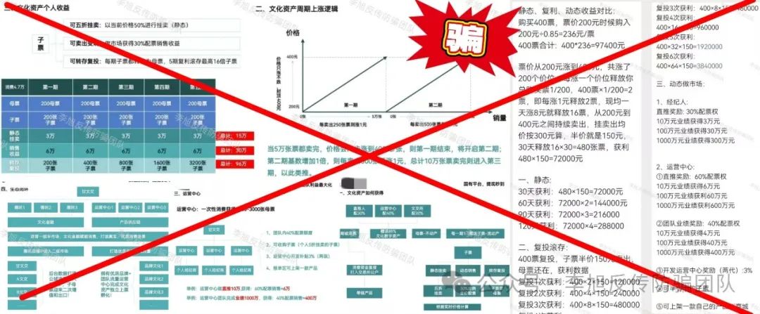 无一例外!都是坑人的!警惕这15个项目涉嫌非法集资、传销诈骗!对“不合理的陷阱”说不!