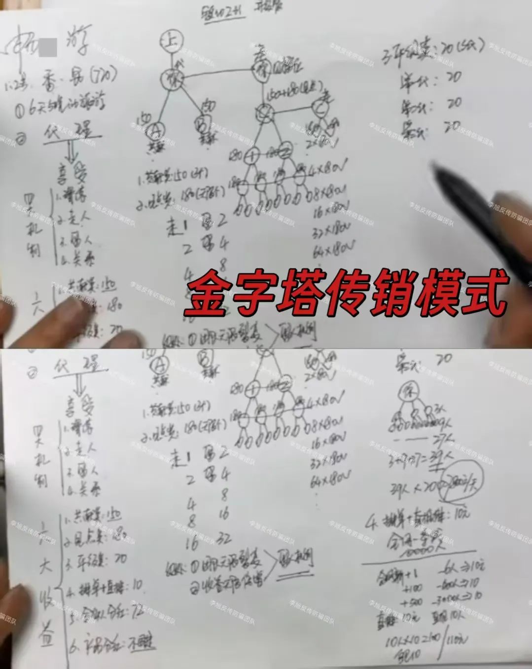 骗子收网了!多项目跑路!警惕这18个项目涉嫌非法集资、传销诈骗!开始集体收割了!