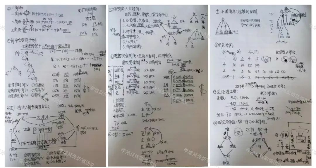 揭秘”学习卡”北派传销组织:伪装下的财富陷阱