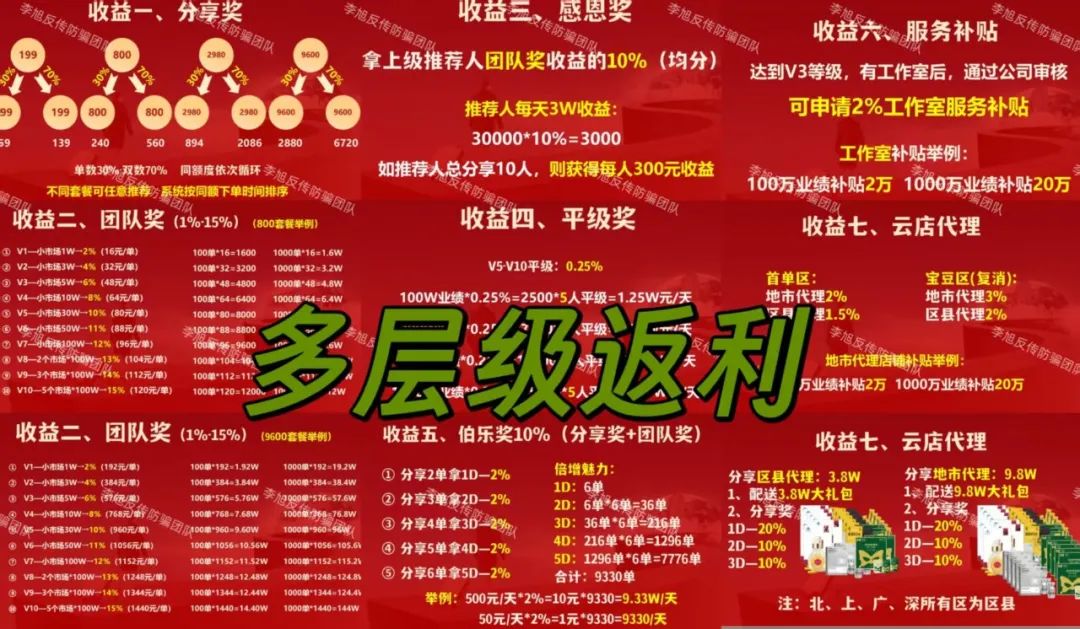 骗子收网了!多项目跑路!警惕这18个项目涉嫌非法集资、传销诈骗!开始集体收割了!