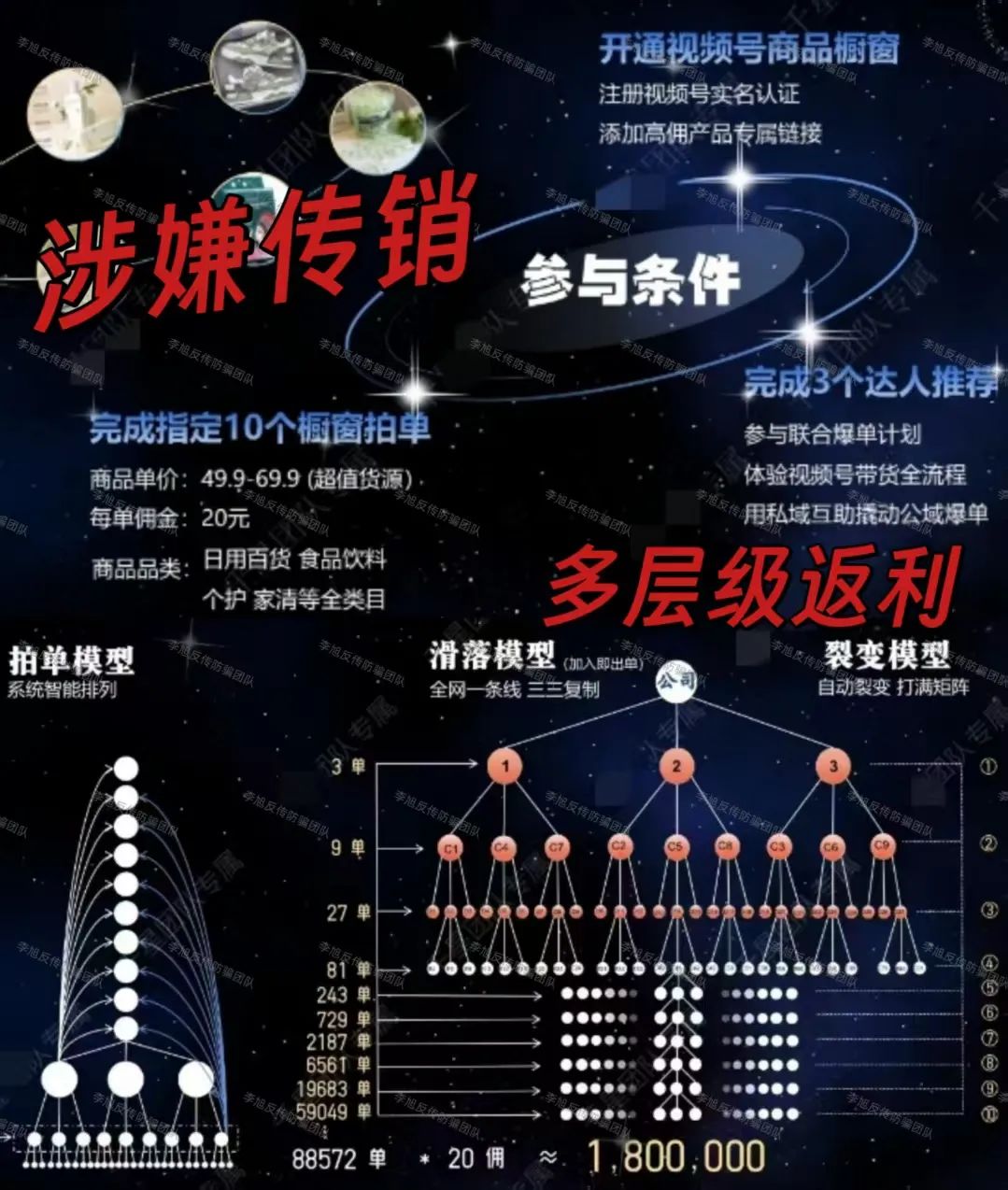 又跑一个!旧套路包装新骗局!警惕这15个项目涉嫌非法集资、传销诈骗!捂紧钱包别上头!